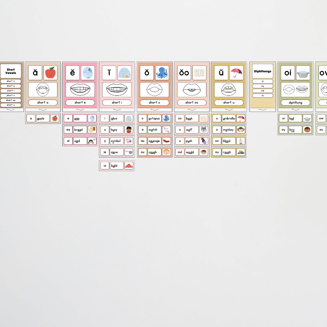 Sound Wall with Mouth Articulation - Farmers Market Classroom Decor