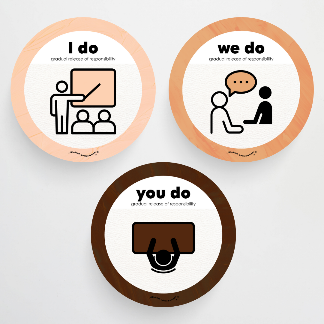Gradual Release of Responsibility (I do, We Do, You do) - Neutral Classroom Decor