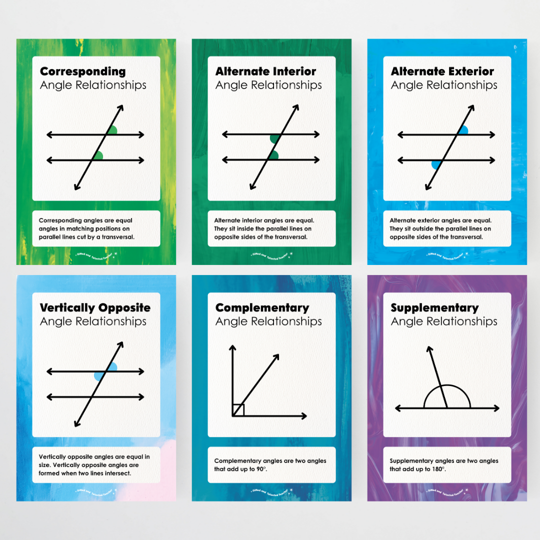 Angle Relationships Posters - Australia Fauna and Flora Classroom Decor