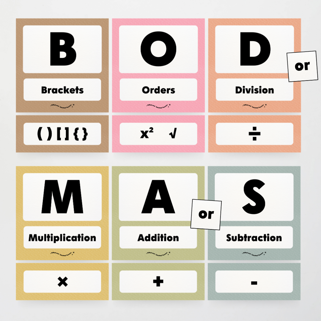 BODMAS Order of Operations - Farmers Market Classroom Decor - Teacher Resources & Classroom Decor