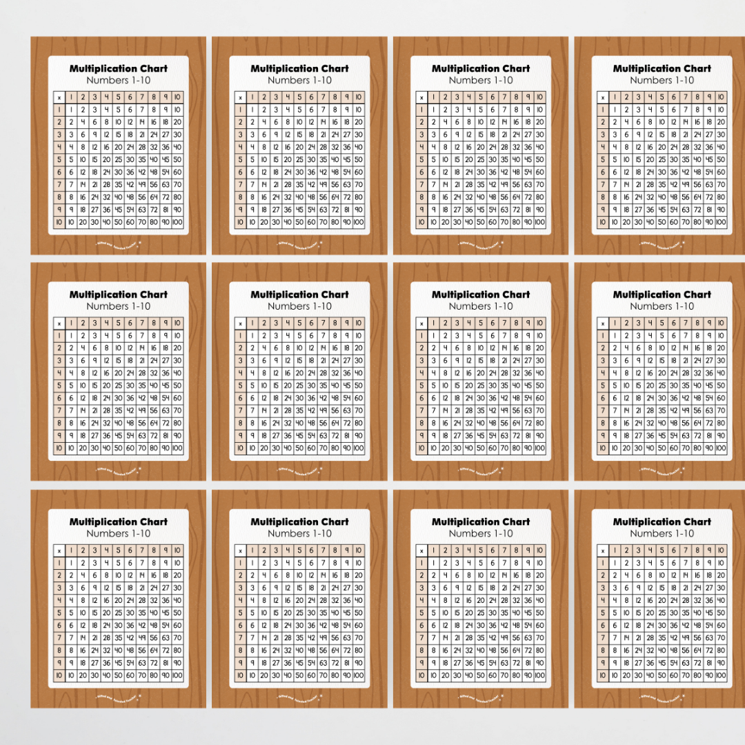 Multiplication Chart and Wall Display - Back To School Classroom Decor