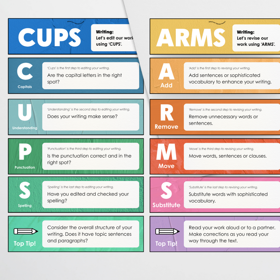 Pete Cromer: CUPS and ARMS Bundle - North America Classroom Decor