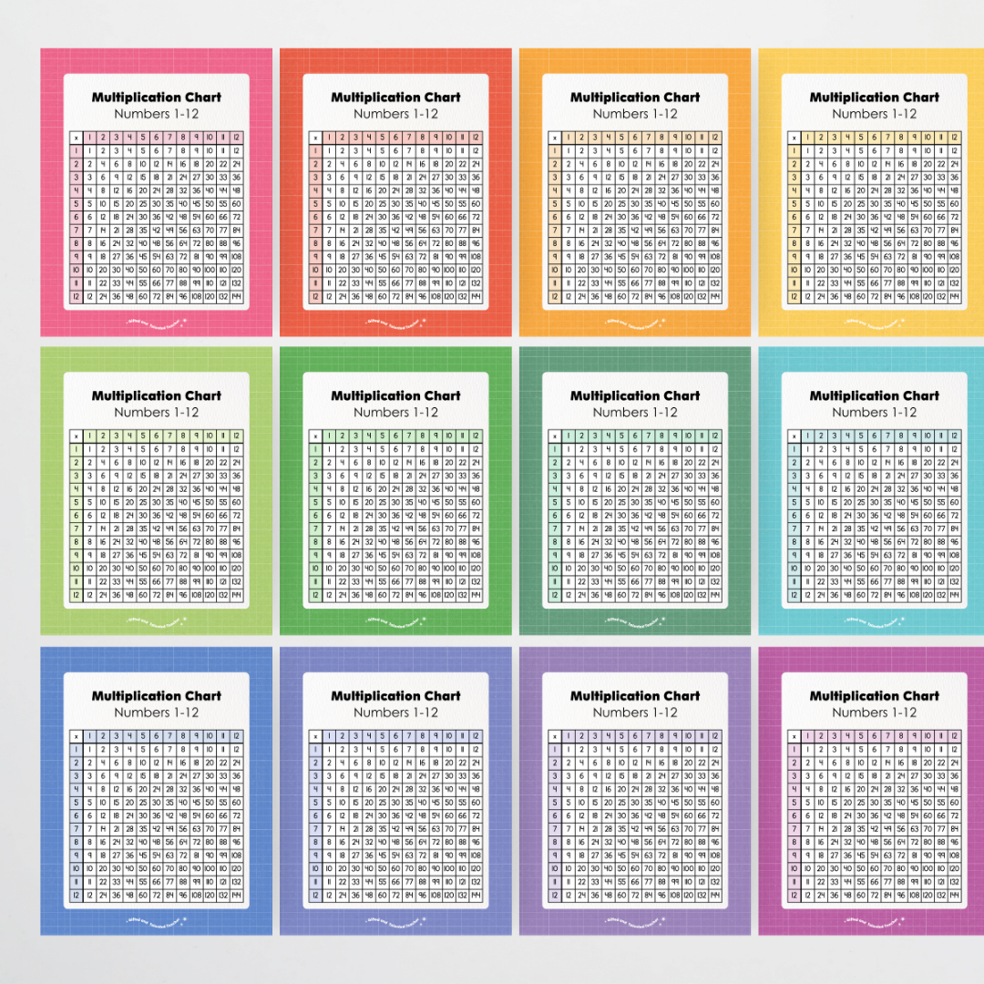 Multiplication Chart and Wall Display - Back To School Classroom Decor
