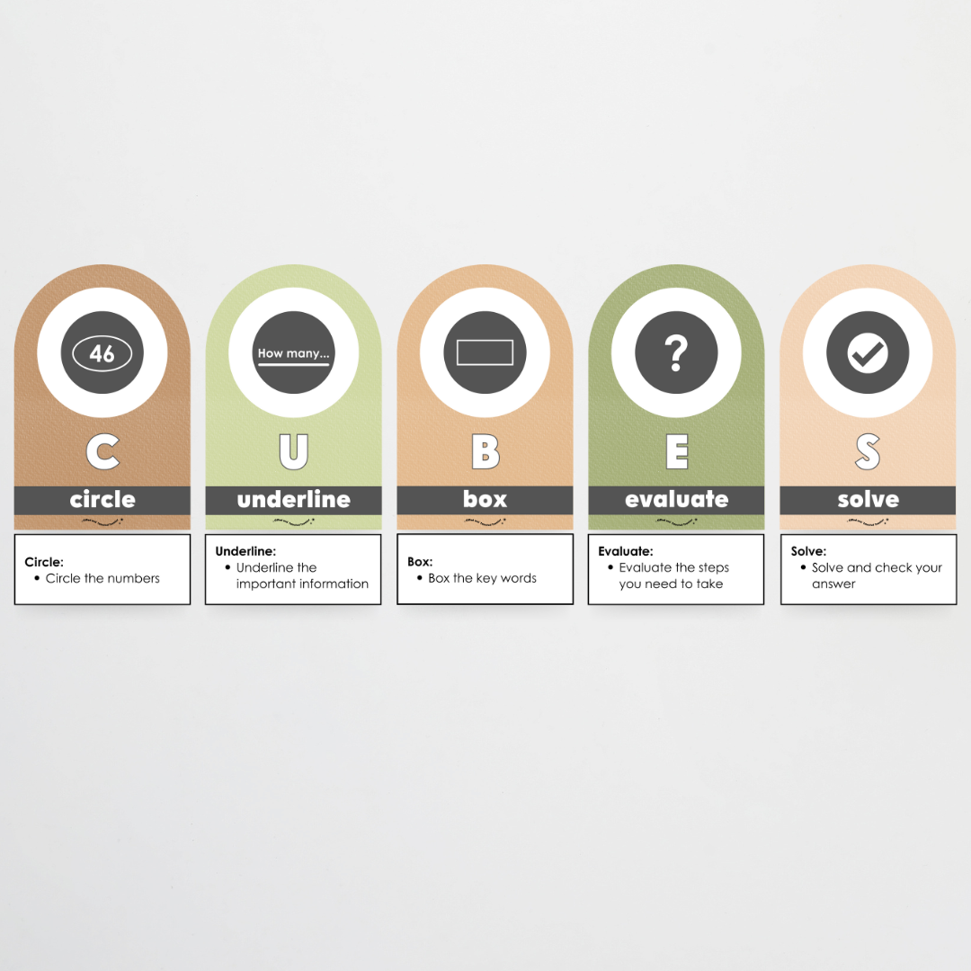 CUBES Problem Solving Strategy Wall Display: Woodland Classroom Decor