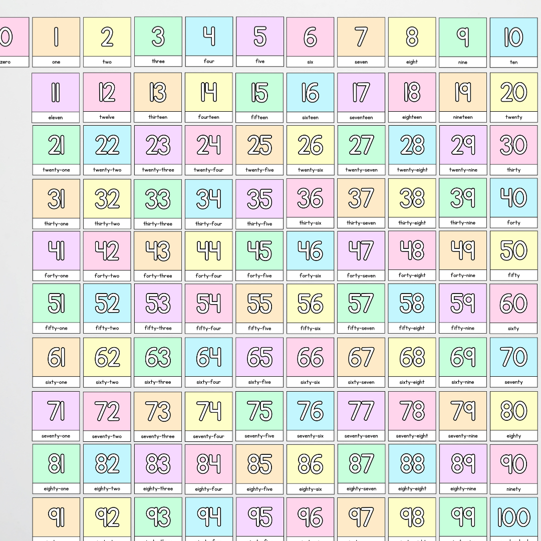 Number Line and 100s Wall Chart - Pretty in Pastel Classroom Decor - Teacher Resources & Classroom Decor