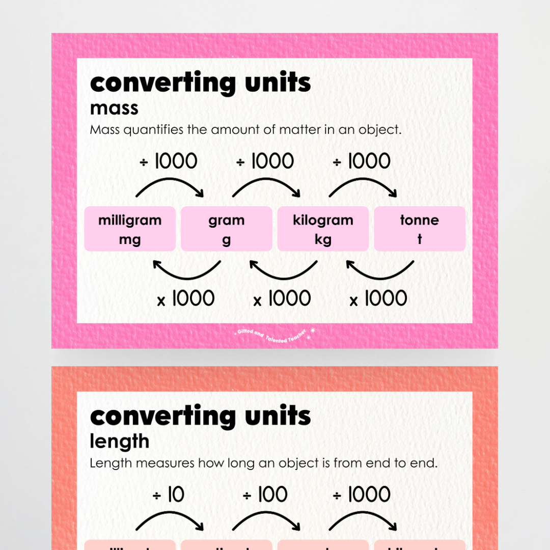 Converting Posters: Length, Mass and Capacity - Rainbow Classroom Decor