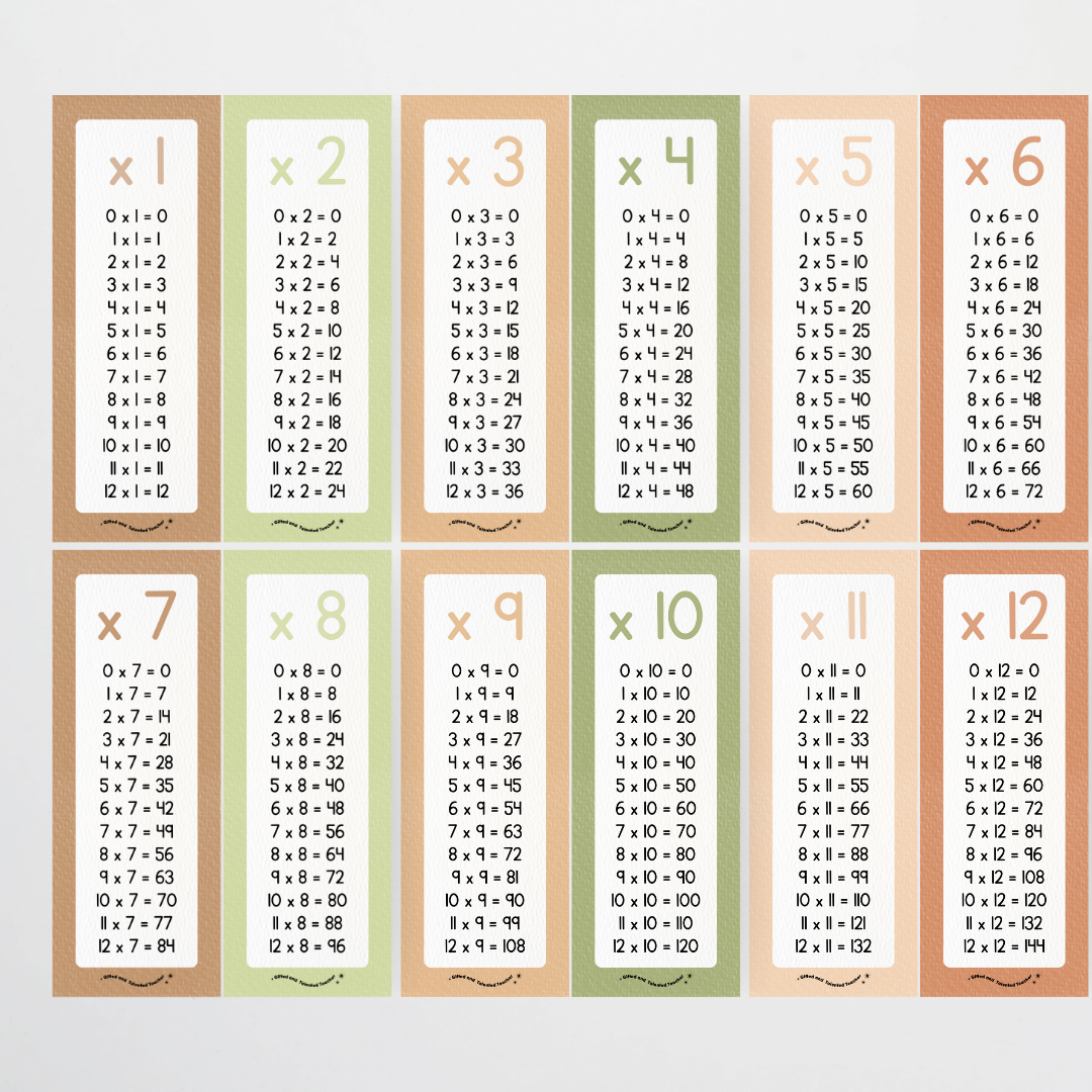 Multiplication Poster Strips - Woodland Classroom Decor