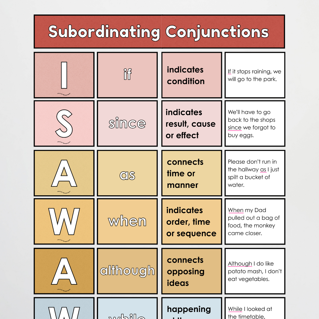 Subordinating Conjunctions: ISAWAWABUB and AWHITEBUS - Sentence Structure: Little Circus Classroom Decor - Teacher Resources & Classroom Decor