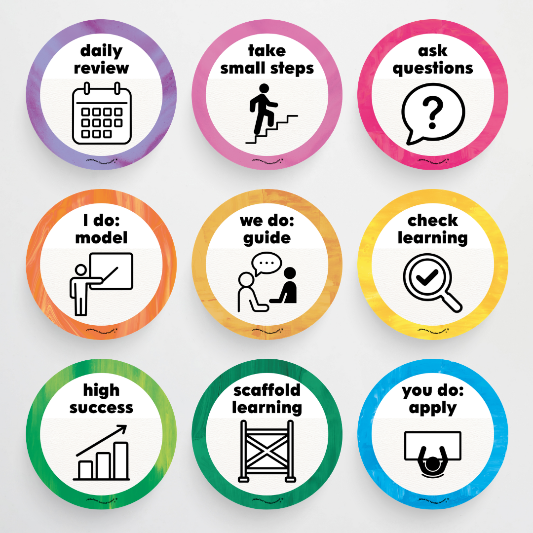 Principles of Instruction - Australian Fauna and Flora Classroom Decor