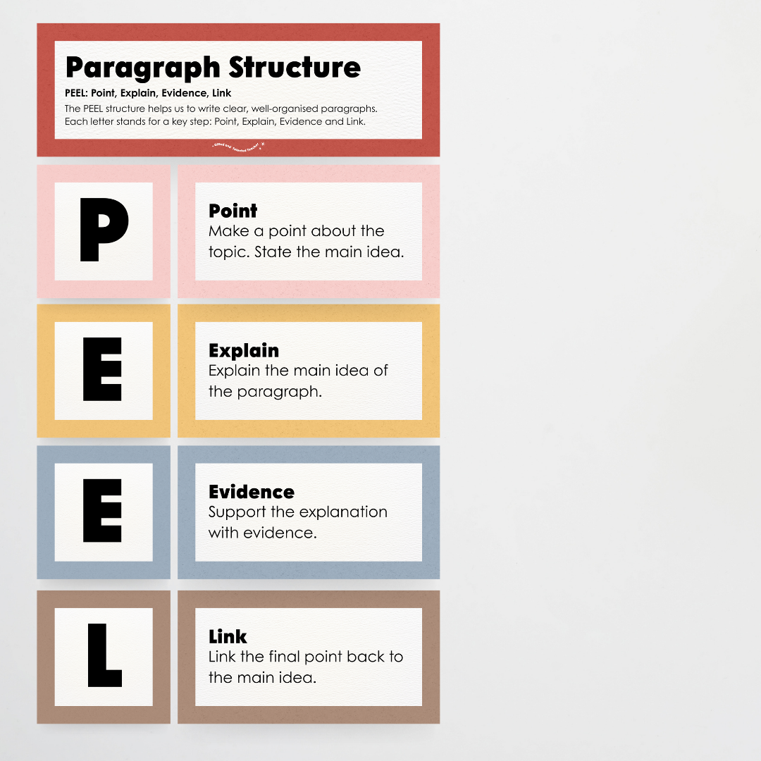 Paragraph Structure: PEEL, TEEL, OREO - Little Circus Classroom Decor