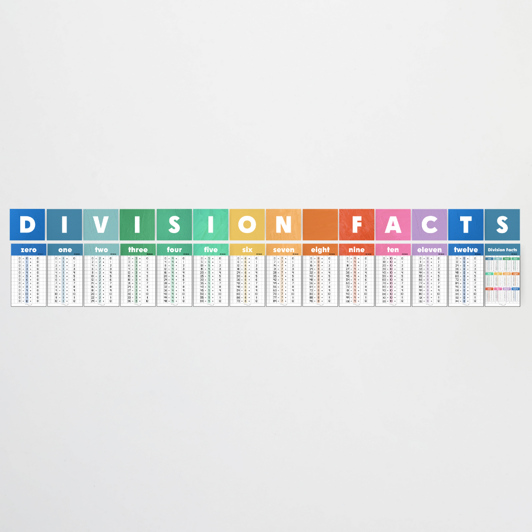 Division Posters and Lettering Tiles - North America Classroom Decor - Teacher Resources & Classroom Decor