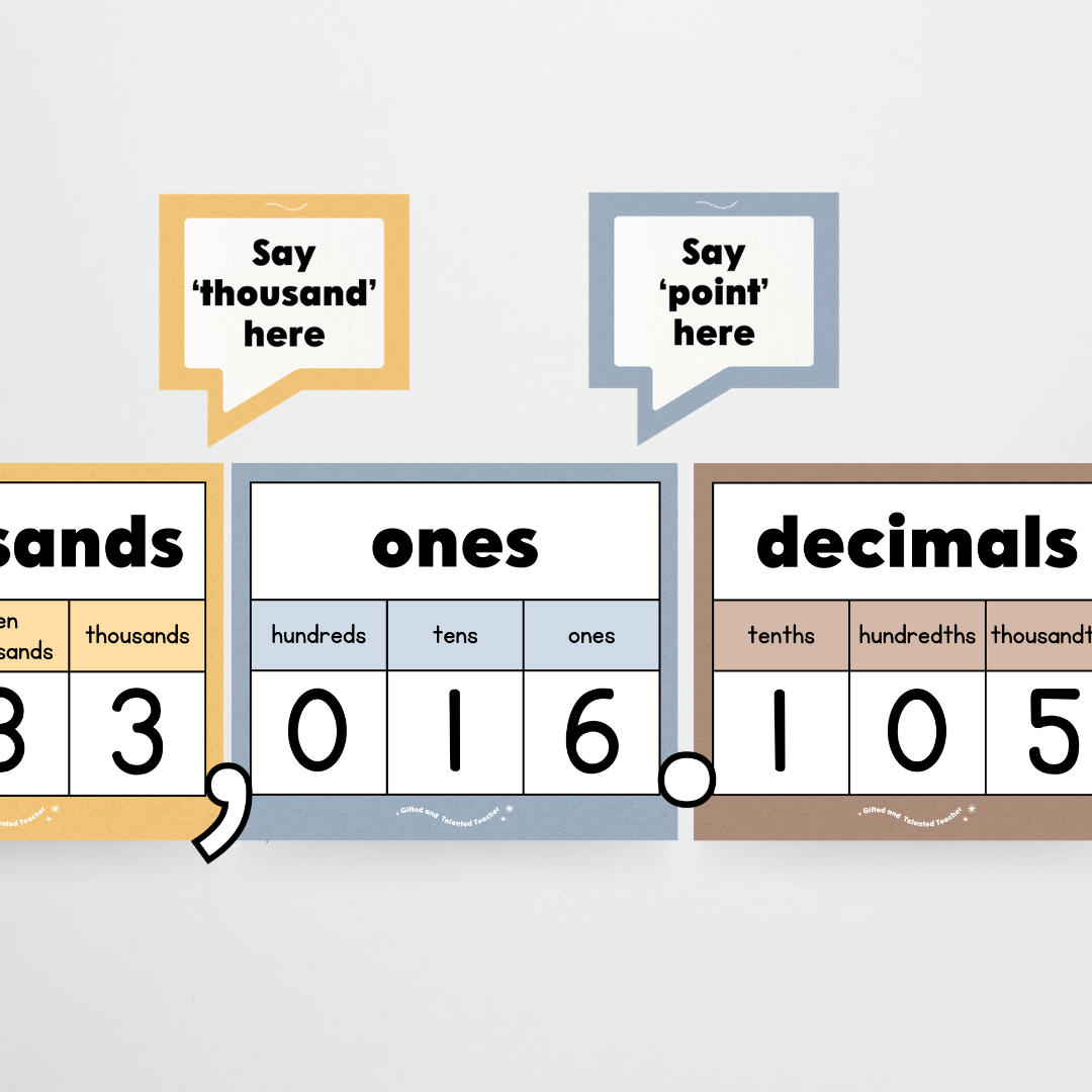 Place Value Classroom Display - Little Circus Classroom Decor