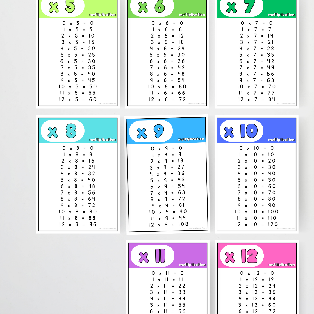 Multiplication Posters - Rainbow Classroom Decor - Teacher Resources & Classroom Decor