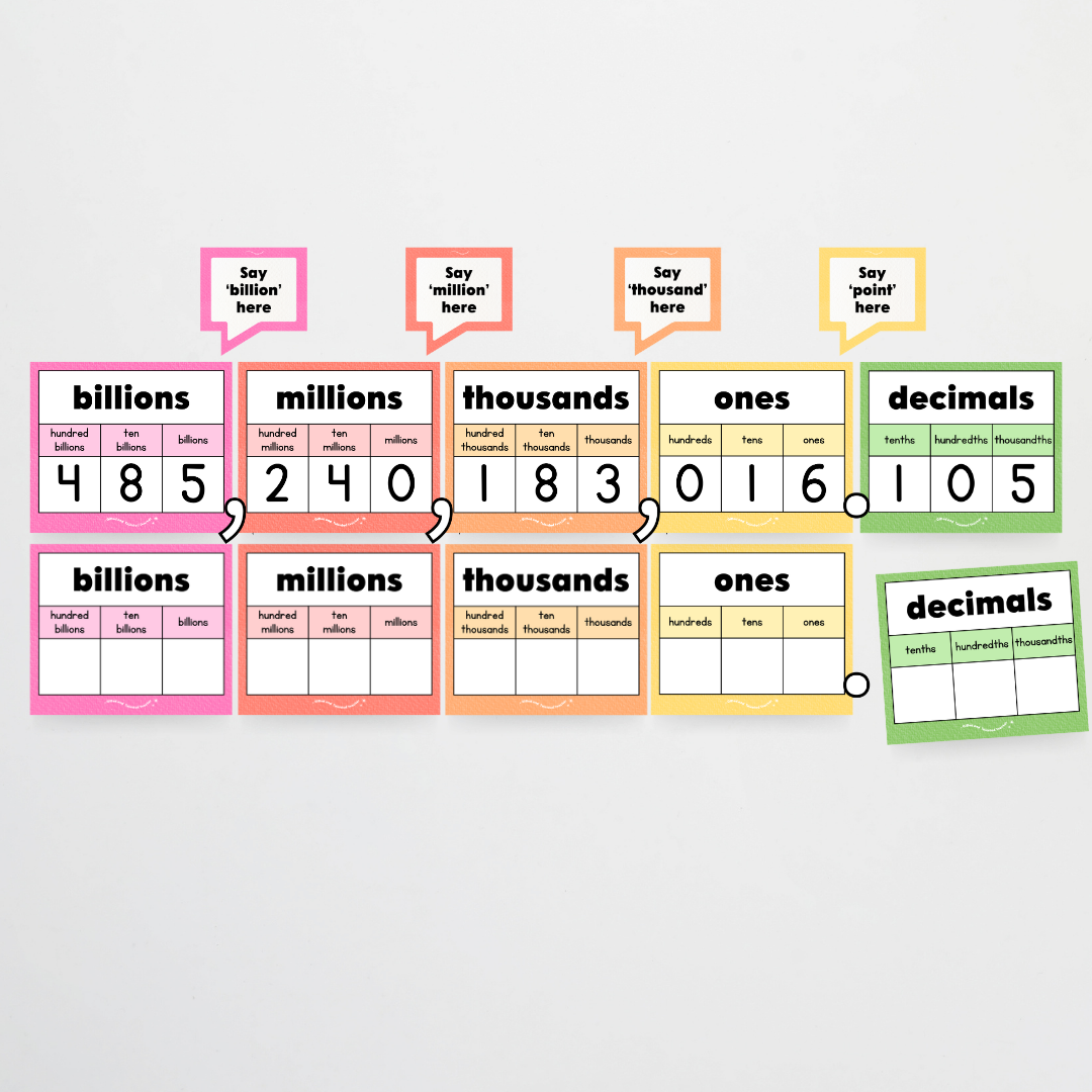 Mathematics Posters Bundle - Rainbow Classroom Decor