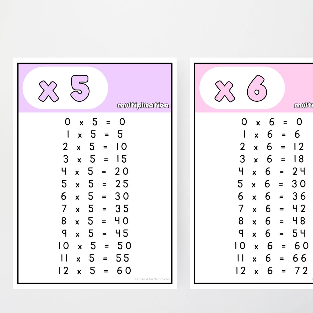 Multiplication Posters - School Doodles Classroom Decor - Teacher Resources & Classroom Decor