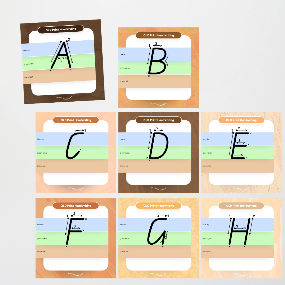 Queensland Beginner Font: Sky, Grass, Soil Handwriting Posters (with directional arrows) - Neutral - Teacher Resources & Classroom Decor