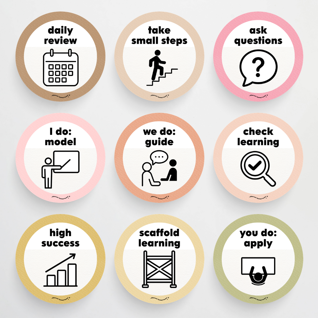 Principles of Instruction - Farmers Market Classroom Decor