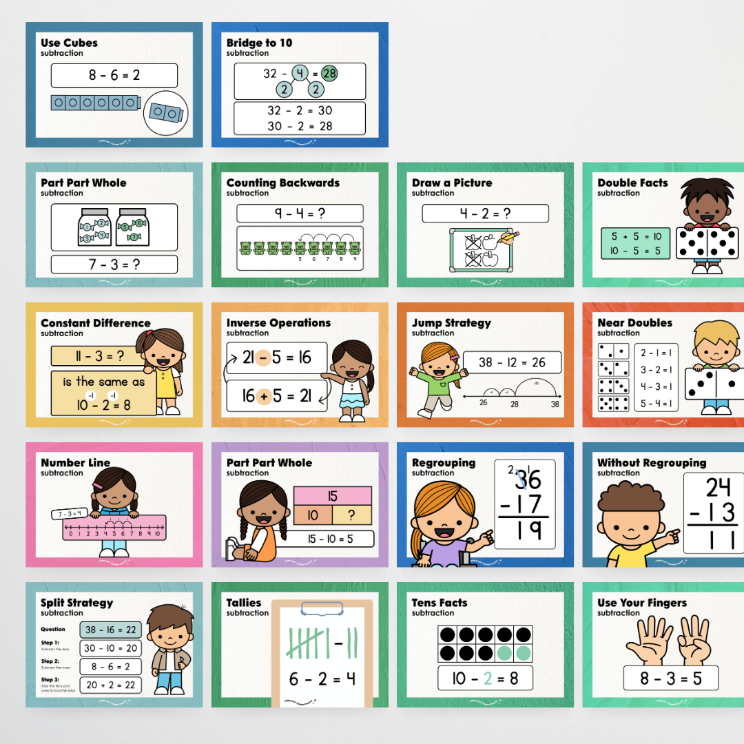 Addition, Subtraction, Multiplication and Division Strategy Posters: Maths Strategies Bundle - North America Classroom Decor