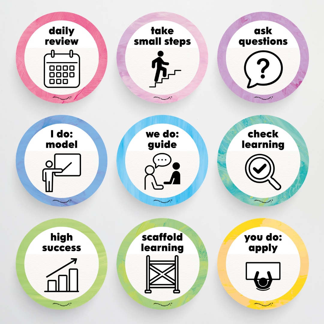 Principles of Instruction - Sea Life Classroom Decor