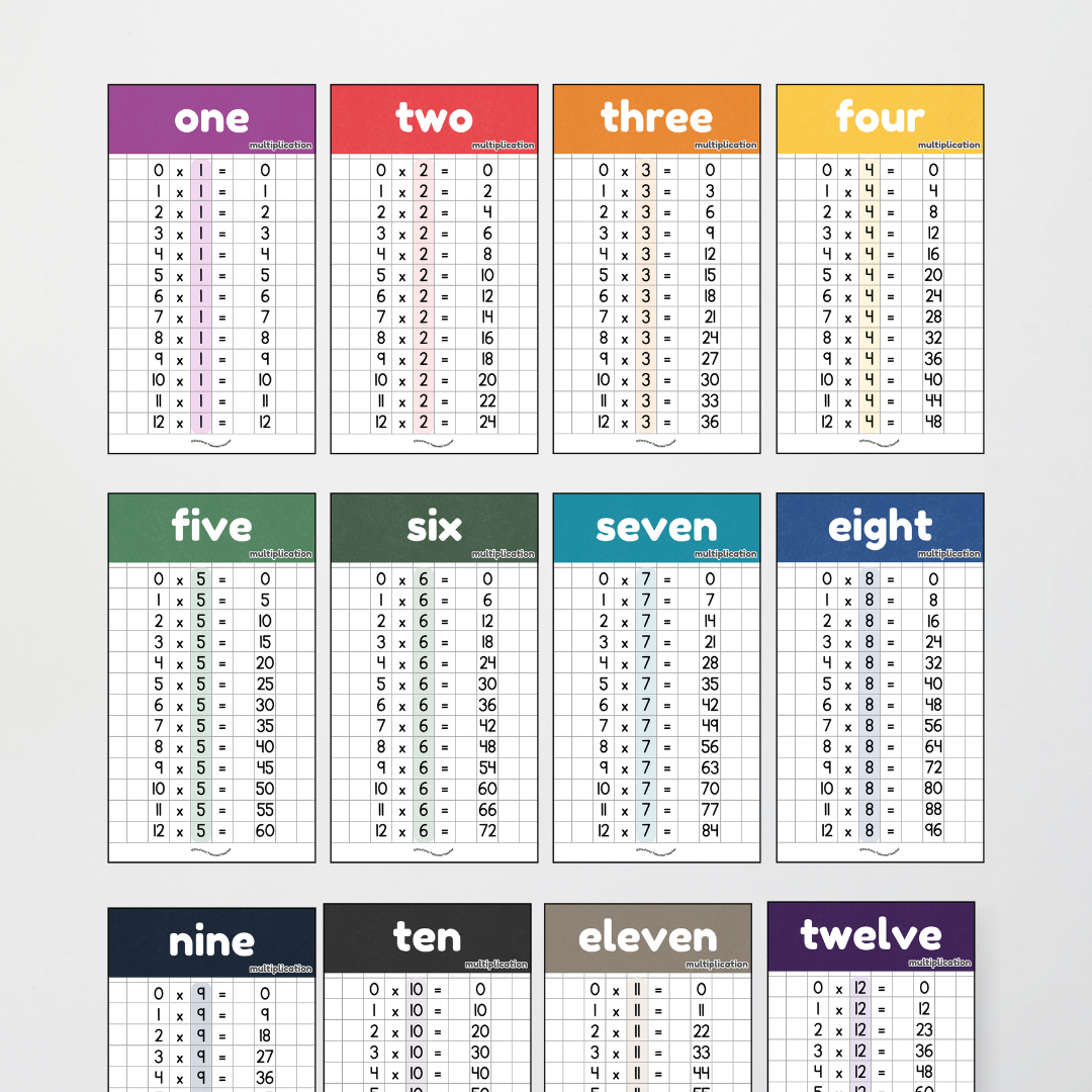 Philip Bunting: Multiplication Posters and Lettering Tiles- Watch This Space Classroom Decor