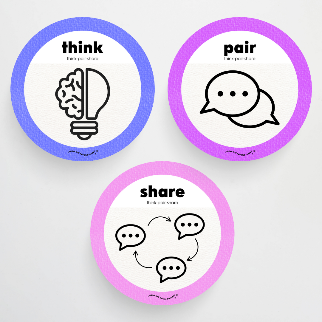 Think, Pair, Share Wall Display and Digital Circle Icons - Rainbow Classroom Decor