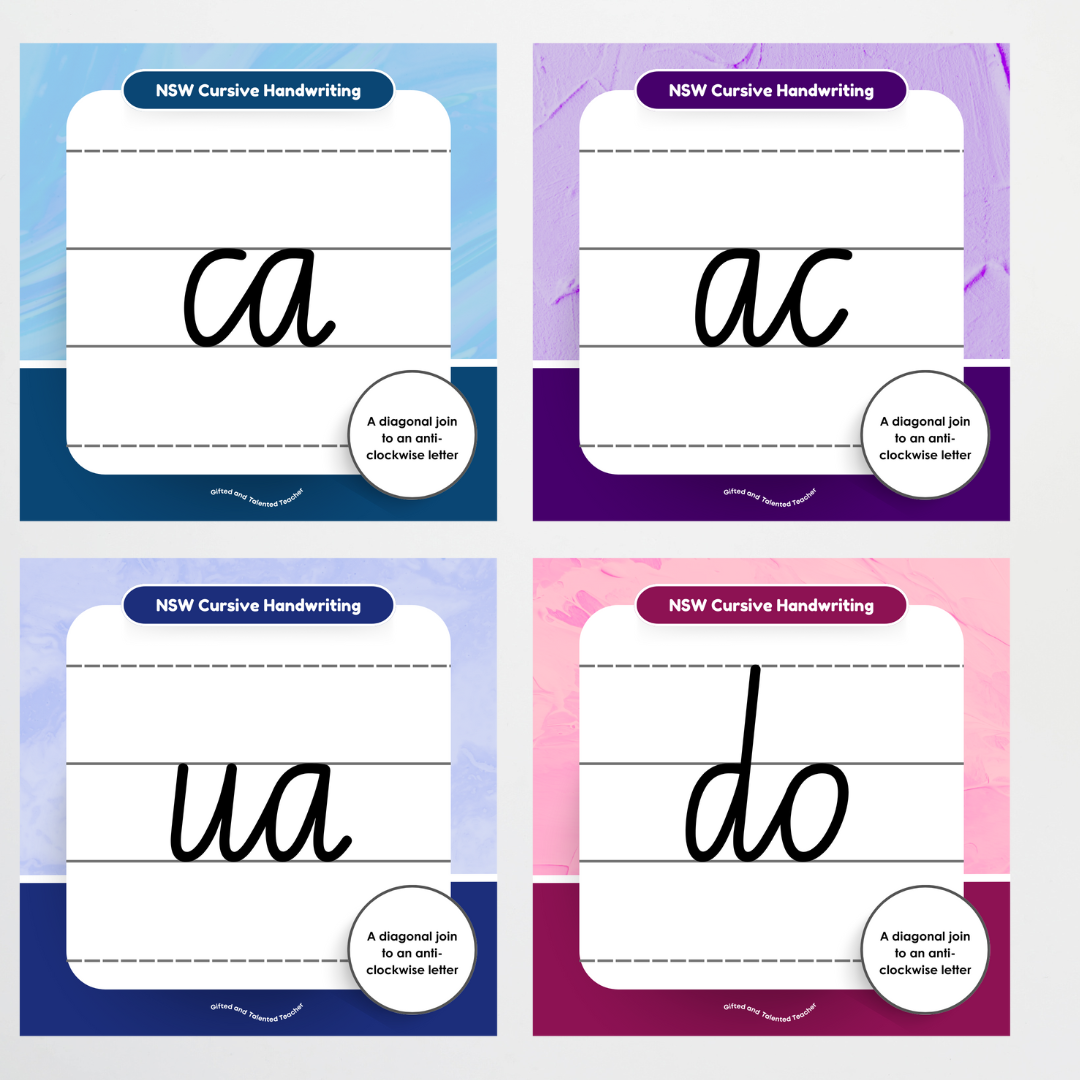 New South Wales Cursive Font: Lined Handwriting Posters - Rainbow - Teacher Resources & Classroom Decor