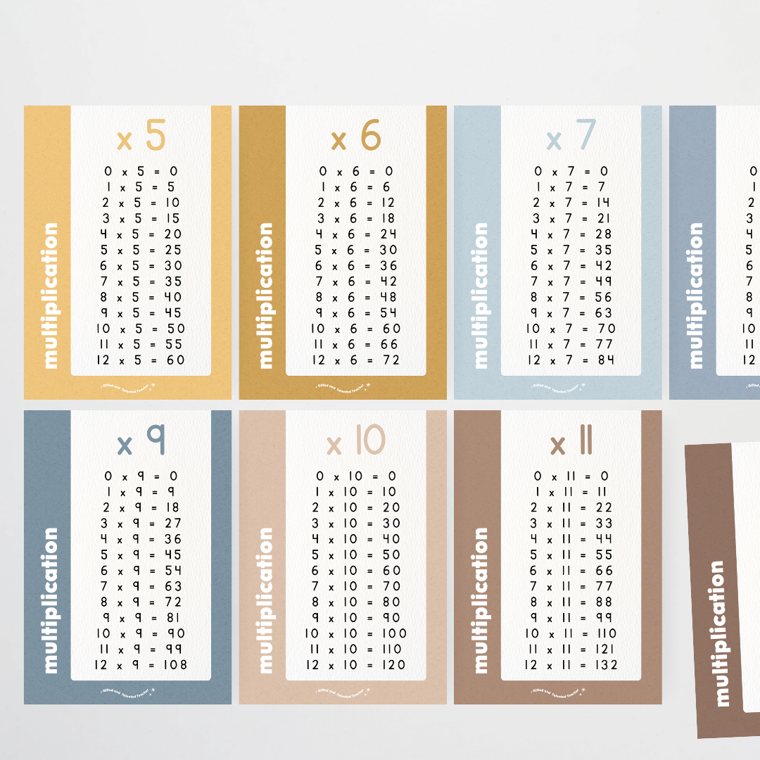 Multiplication Posters - Little Circus Classroom Decor