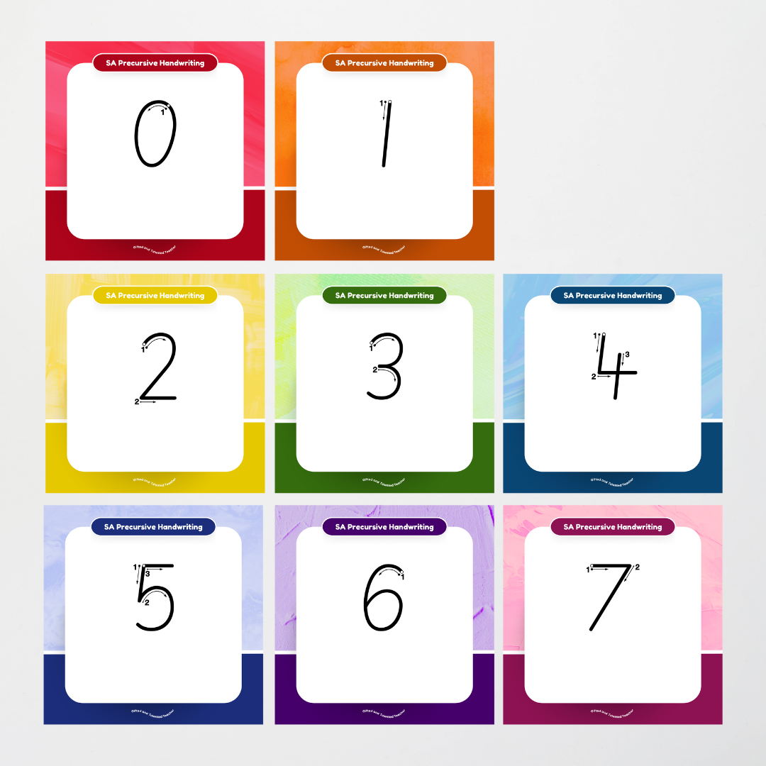 South Australian Precursive Font: Unlined Handwriting Posters (with directional arrows) - Rainbow - Teacher Resources & Classroom Decor
