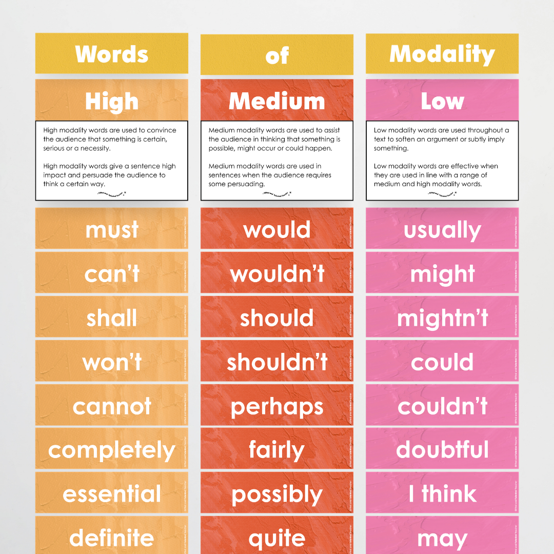 Words of Modality: High, Medium and Low Wall Display - North America Classroom Decor - Teacher Resources & Classroom Decor