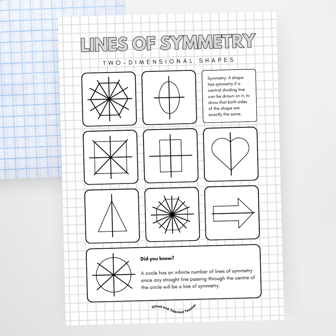 Symmetry and Rotational Symmetry Posters - Bundle - Teacher Resources & Classroom Decor