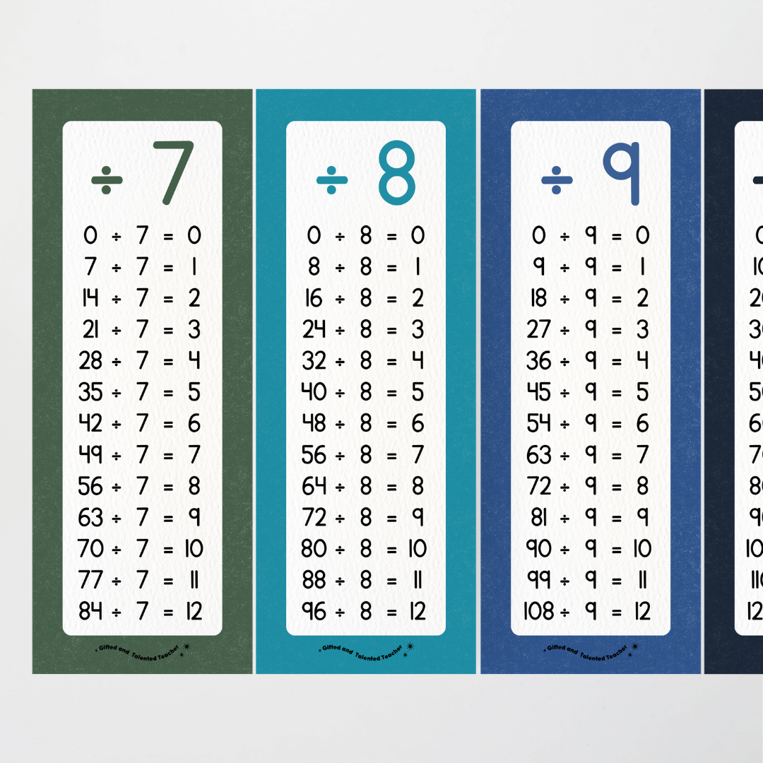 Division Poster Strips - Watch this Space Classroom Decor - Teacher Resources & Classroom Decor