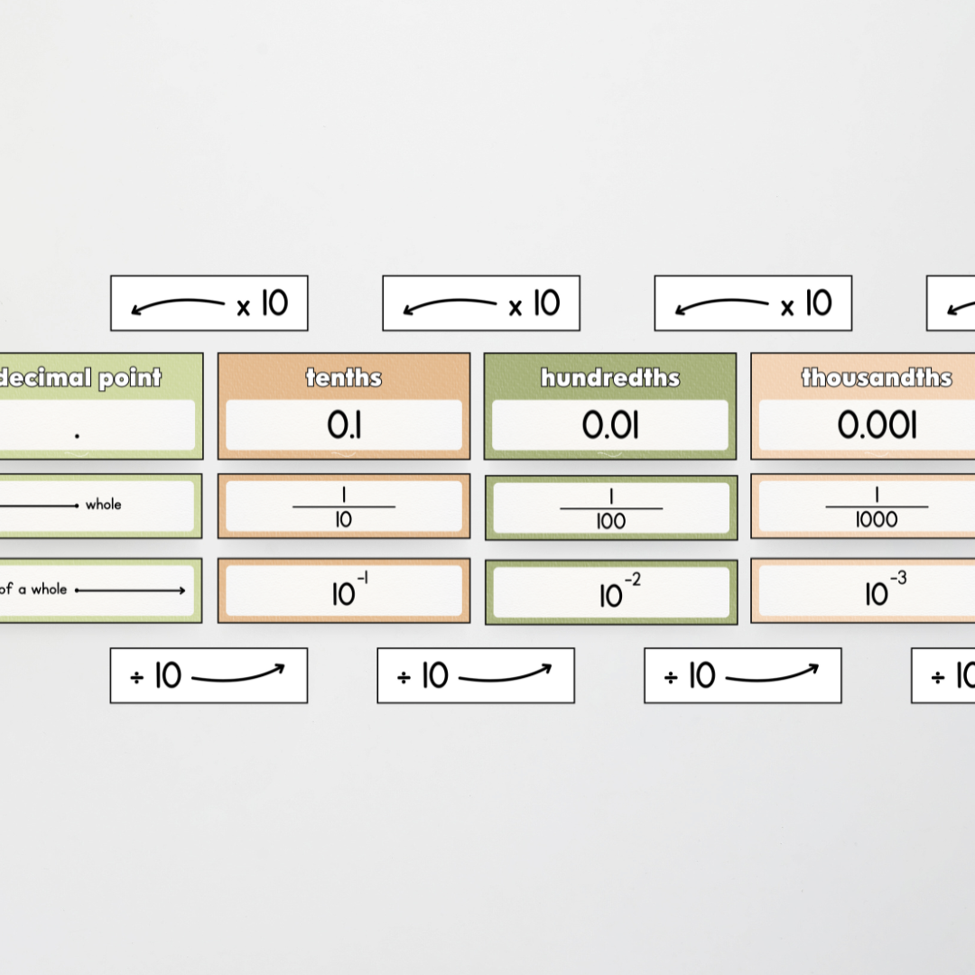 Place Value Display - Woodland Classroom Decor