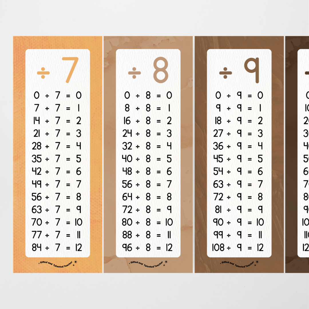 Division Poster Strips - Neutral Classroom Decor - Teacher Resources & Classroom Decor