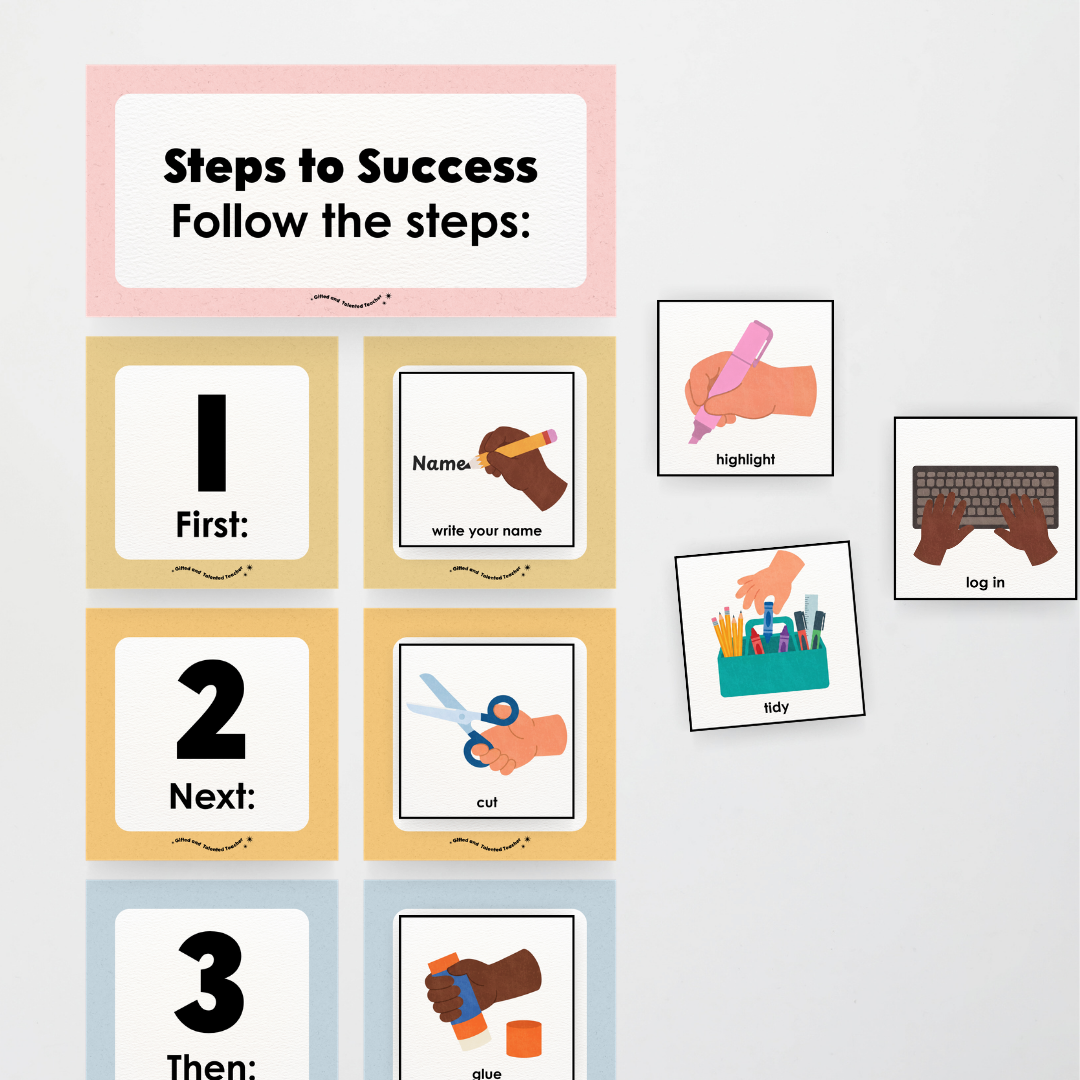 First Next Then Instructional Icons Classroom Display - Little Circus Classroom Decor