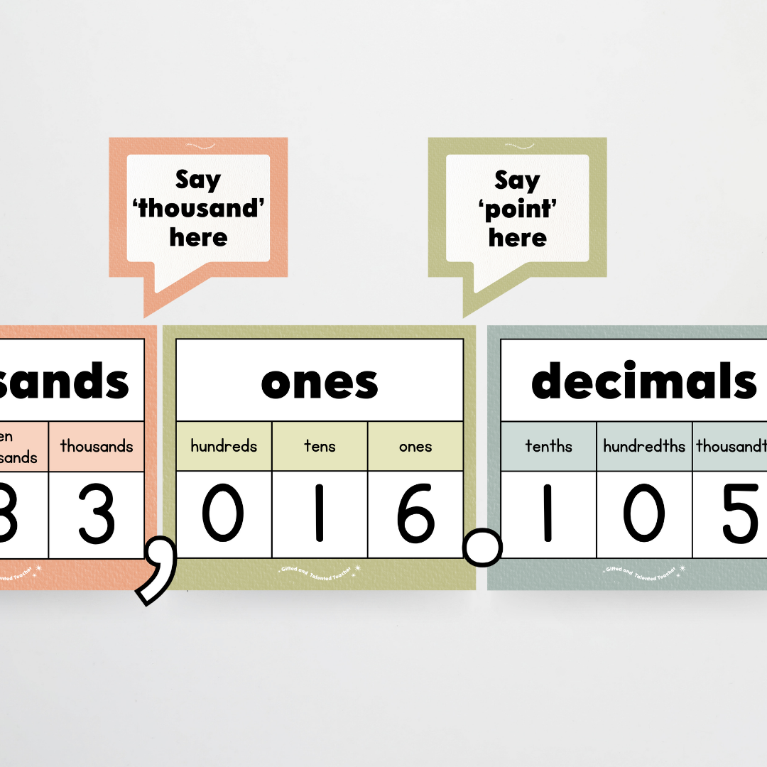 Place Value Classroom Display - Farmers Market Classroom Decor