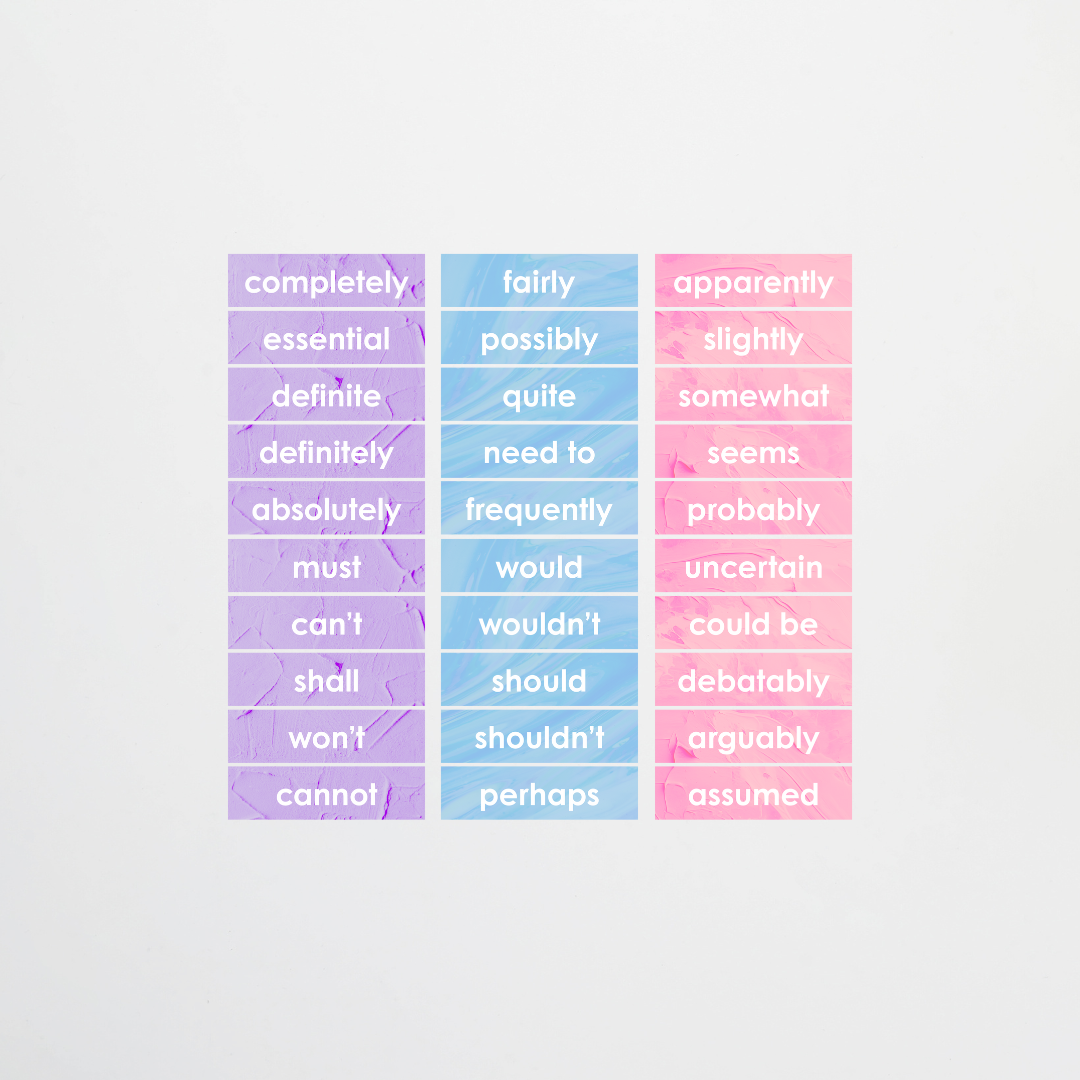 Words of Modality: High, Medium and Low Wall Display