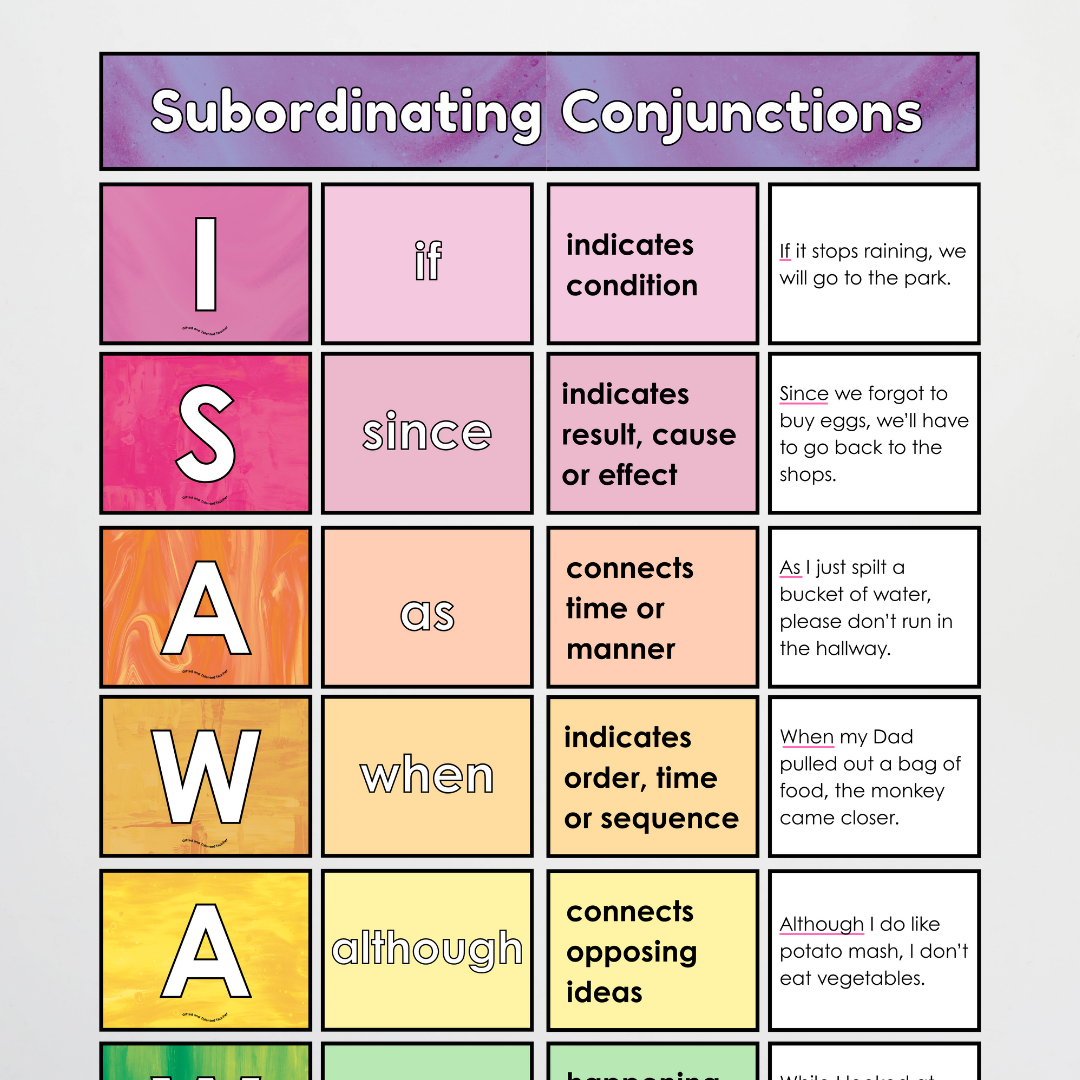 Subordinating Conjunctions: ISAWAWABUB and AWHITEBUS - Sentence Structure: Fauna and Flora Classroom Decor