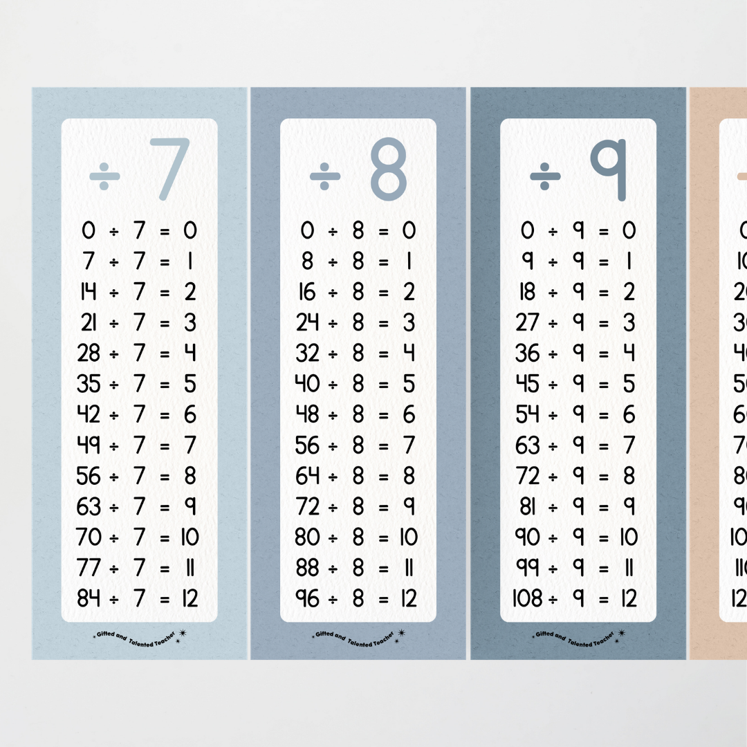 Division Poster Strips - Little Circus Classroom Decor - Teacher Resources & Classroom Decor