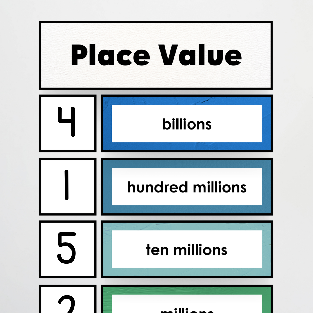 Place Value Card Display - North America Classroom Decor - Teacher Resources & Classroom Decor