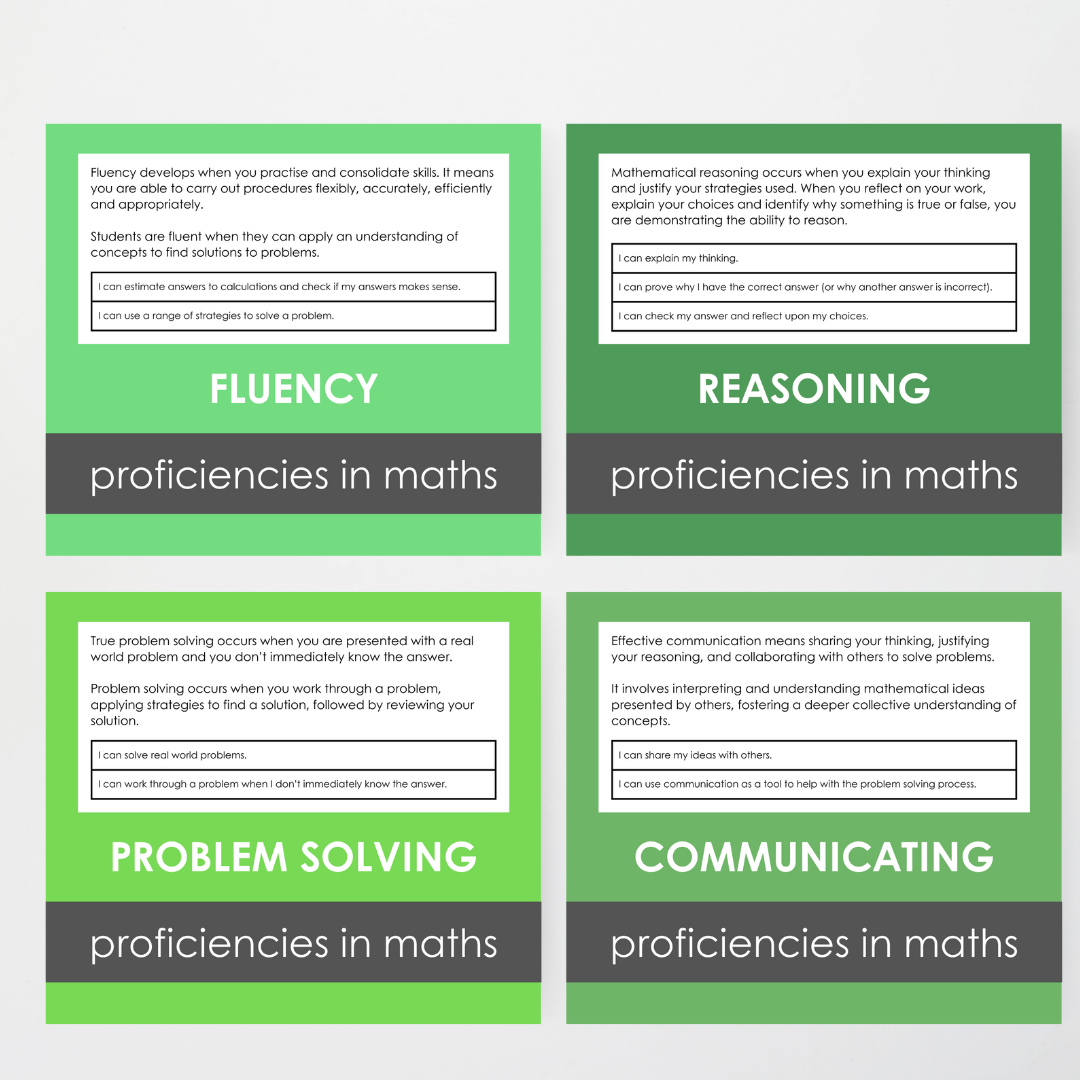 Mathematical Proficiencies Wall Display: Leafy Greens Classroom Decor - Teacher Resources & Classroom Decor