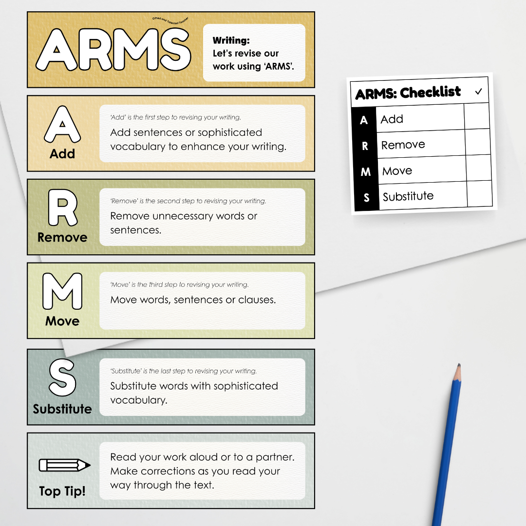 Writing Poster Display: ARMS Revising Strategy (Editable) - Farmers Market Classroom Decor - Teacher Resources & Classroom Decor