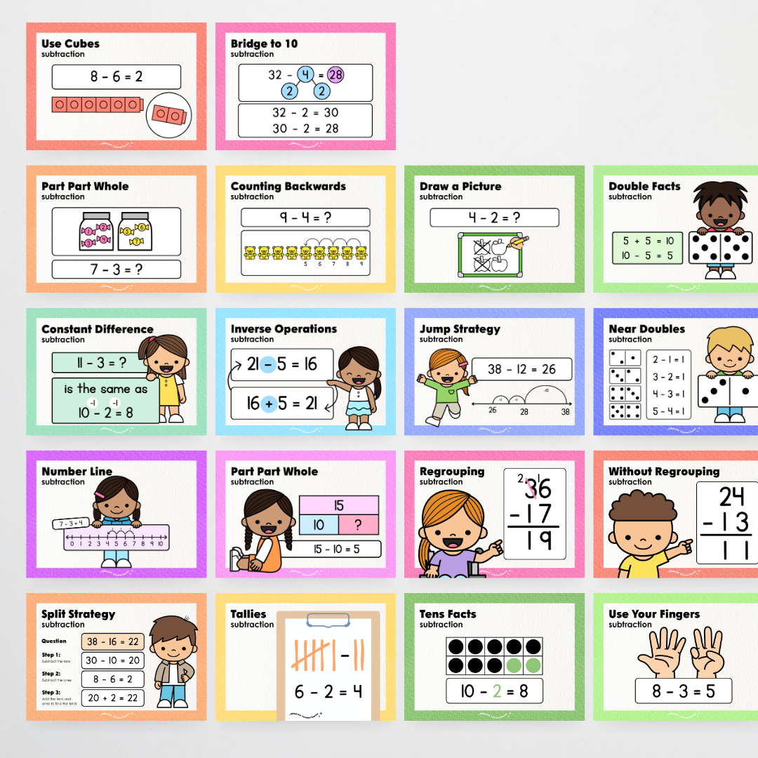 Subtraction Strategy Posters: Maths Wall Display - Rainbow Classroom Decor