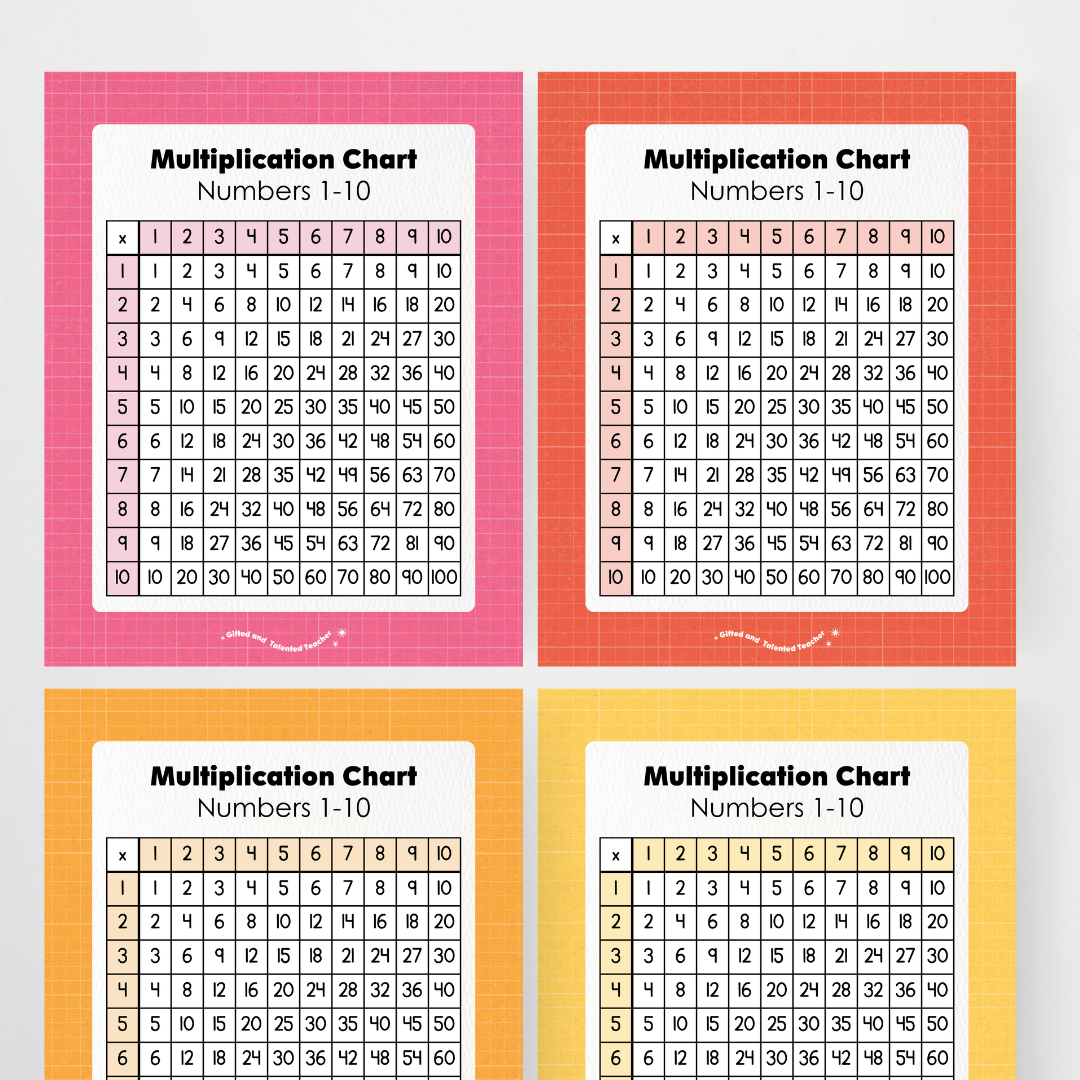 Multiplication Chart and Wall Display - Back To School Classroom Decor