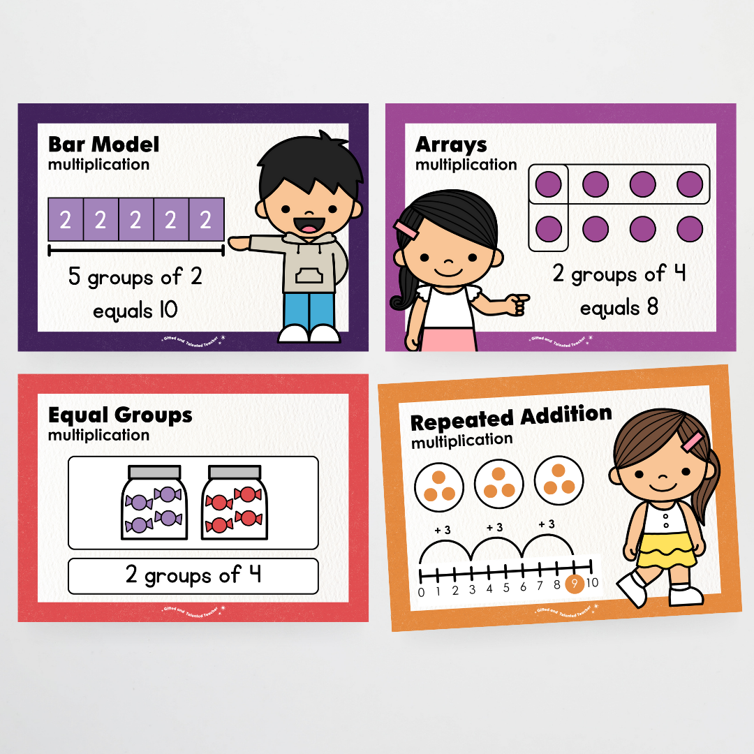 Multiplication Strategy Posters: Maths Wall Display - Watch this Space Classroom Decor - Teacher Resources & Classroom Decor