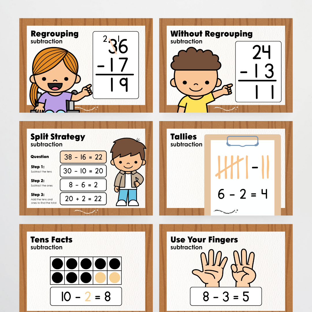 Subtraction Strategy Posters: Maths Wall Display - Back To School Classroom Decor