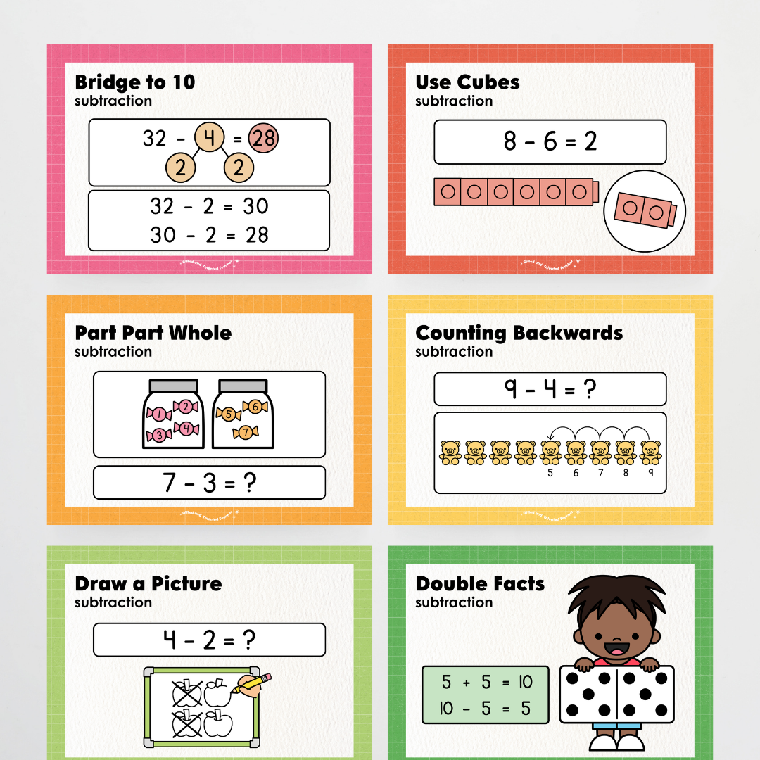 Subtraction Strategy Posters: Maths Wall Display - Back To School Classroom Decor