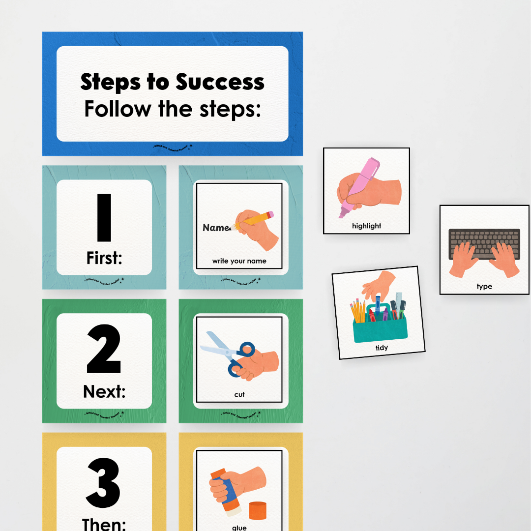 First Next Then Instructional Icons Classroom Display - North America Classroom Decor