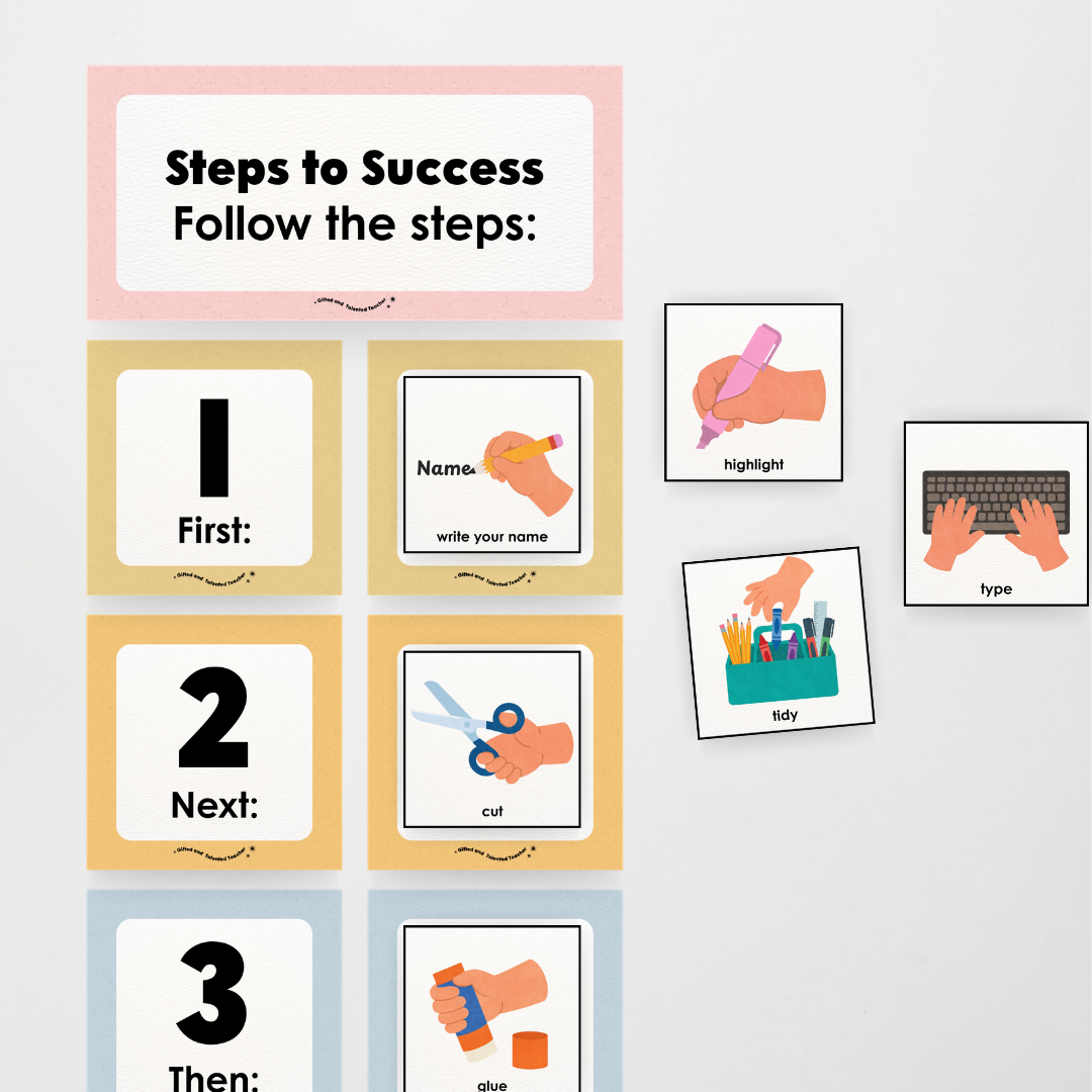 First Next Then Instructional Icons Classroom Display - Little Circus Classroom Decor