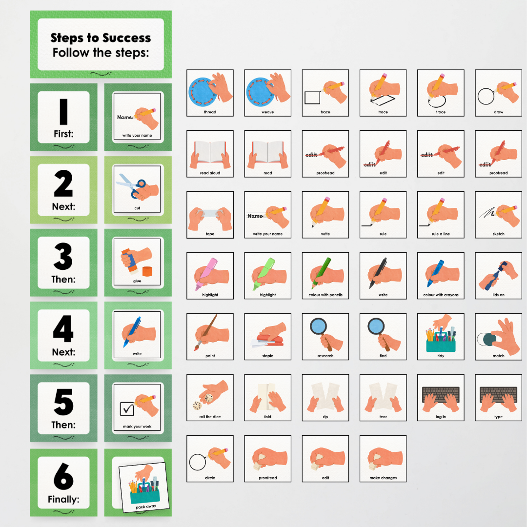 First Next Then Instructional Icons Classroom Display - Leafy Greens Classroom Decor