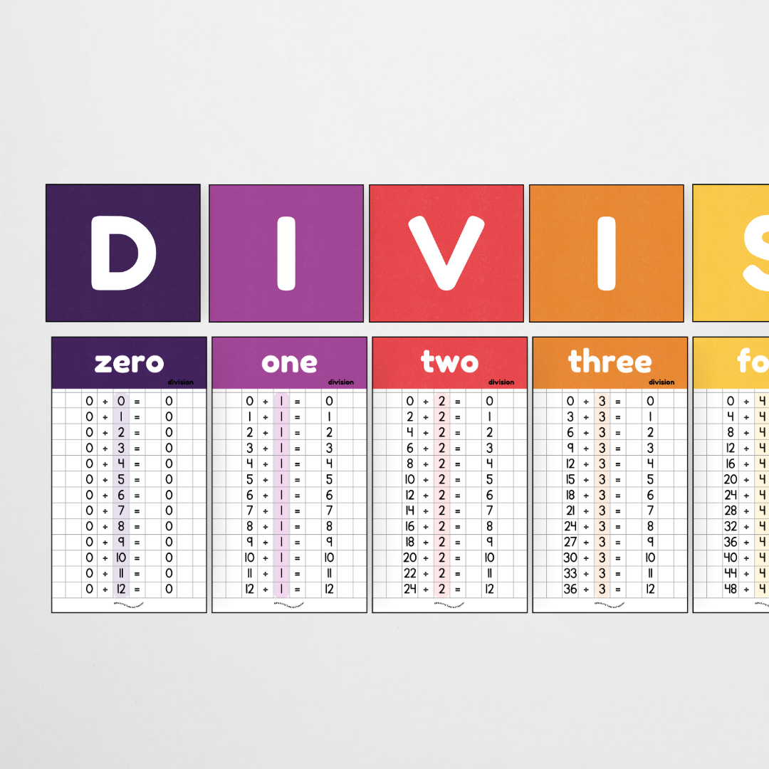 Division Posters and Lettering Tiles - Watch this Space Classroom Decor